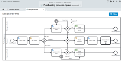 Le concepteur BPMN dans BCS permet la modélisation et l’automatisation des processus métier grâce à une interface intuitive, des fonctions de validation et une assistance intelligente pour les scripts. Capture d'écran du concepteur BPMN dans Projektron BCS avec modélisation graphique des processus et fonctions d'automatisation des processus.