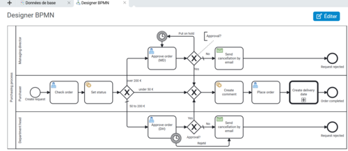 Capture d'écran du concepteur BPMN dans Projektron BCS avec modélisation graphique des processus et fonctions d'automatisation des processus.
