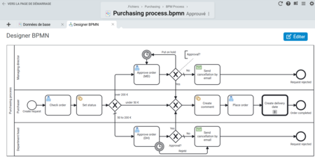 Capture d'écran du concepteur BPMN dans Projektron BCS avec modélisation graphique des processus et fonctions d'automatisation des processus.