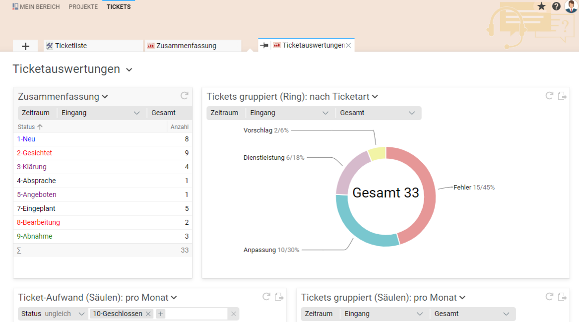 Ticketauswertungen BCS 22.3