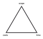 Magic triangle