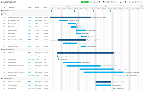 Screenshot Projektplanung in OpenProject