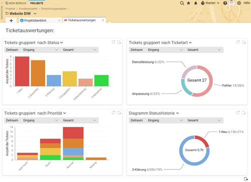 Ticketauswertungen sind fester Bestandteil des Support-Ticketsystems in Projektron BCS.