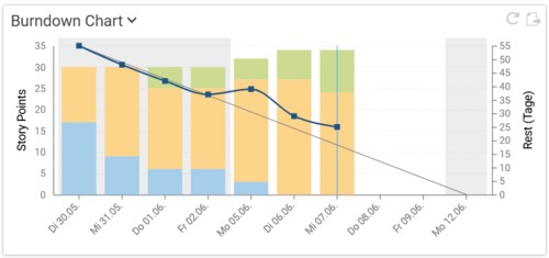 BCS screenshot Bundown Chart