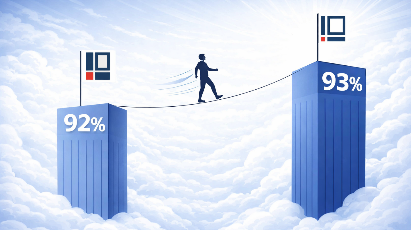 Zwei stilisierte Hochhäuser mit 92 % und 93 %, verbunden durch eine steigende Linie, symbolisieren die Verbesserung der BCS-Gesamtbewertung im Le-Bihan-Assessment von 2024 auf 2026.