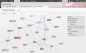 Verschaffen Sie sich einen Überblick über Ihre Produkte im grafischen Produktnetzplan.