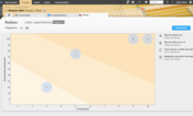 Das Risikodiagramm zeigt Ihnen die Risiken Ihres Projektes an