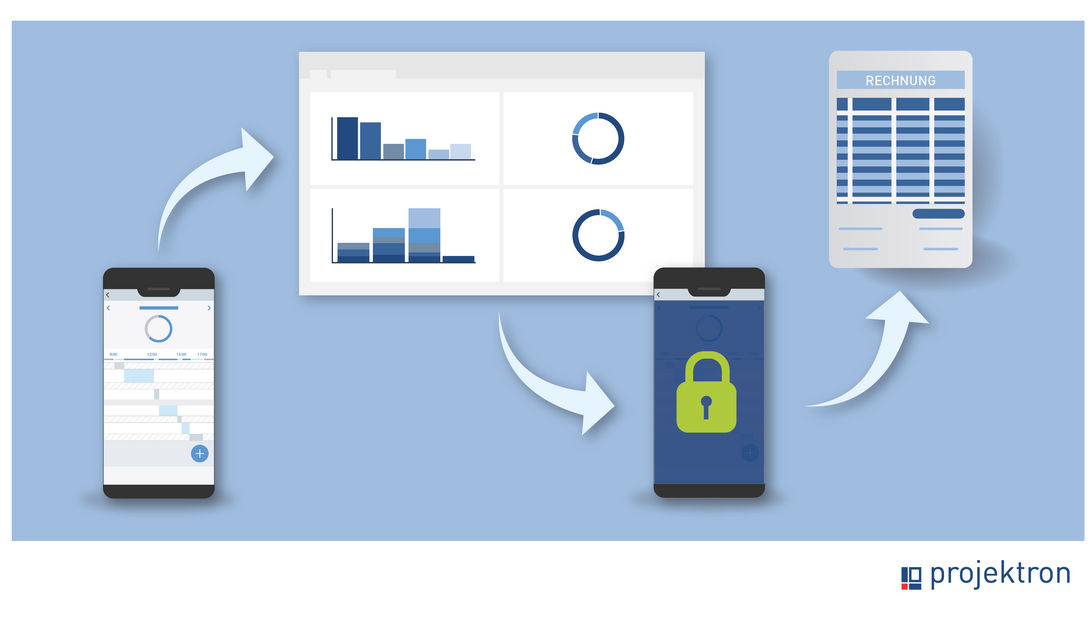 Projektzeiterfassung mit Projektmanagement-Software