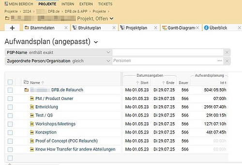 Projektron BCS Screenshot zeigt Aufwandsplanung von Projekten. 