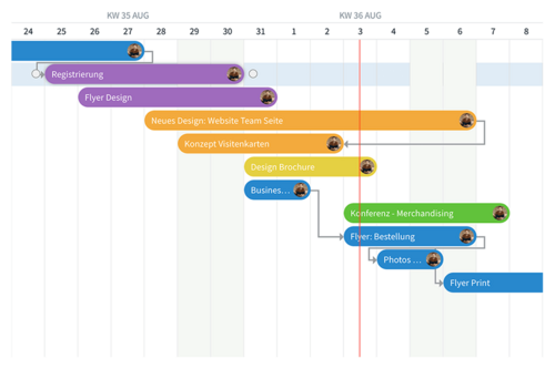 Zeitplan in Stackfield 