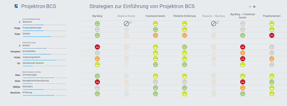 Expert tool software implementation Projektron