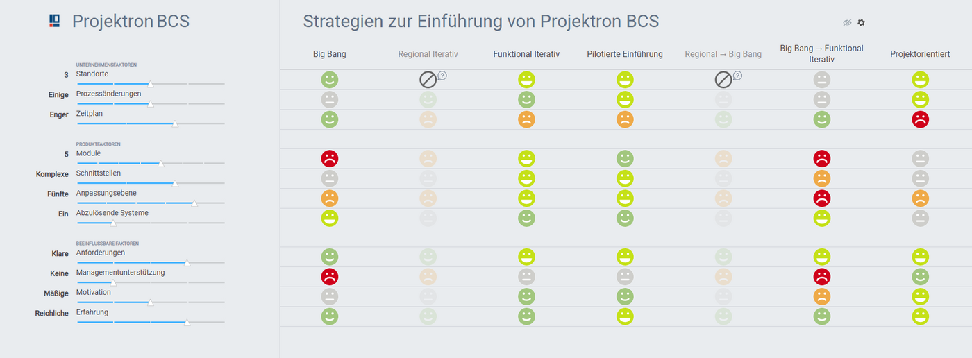 Expertentool Softwareeinführung Projektron