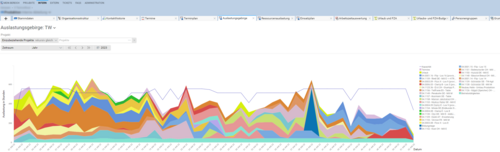 TechnoWood BSC Resources Workload mountains