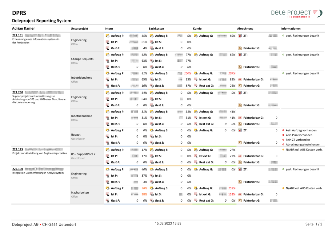 Deleproject BCS Système de reporting