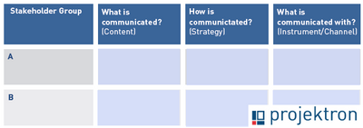 Teaser Communication Matrix Template from Projektron