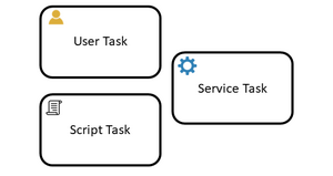 BPMN Symbol Activity or Task BPMN Activity or Task