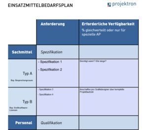 Resource Requirements Plan Template Download