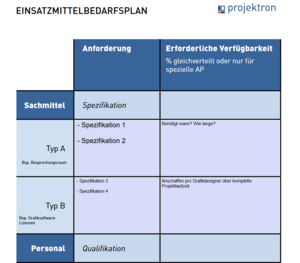 Einsatzmittelbedarfsplan Vorlage zum Download