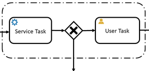 BPMN Symbol Group or Group BPMN Group/Group