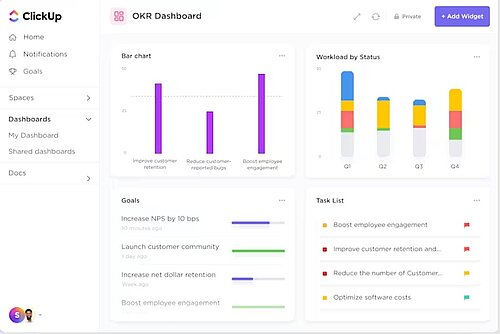 Screenshot eines OKR-Dashboards in ClickUp mit Visualisierung von Zielen, Fortschritten, Teamaufgaben und Statusinformationen.