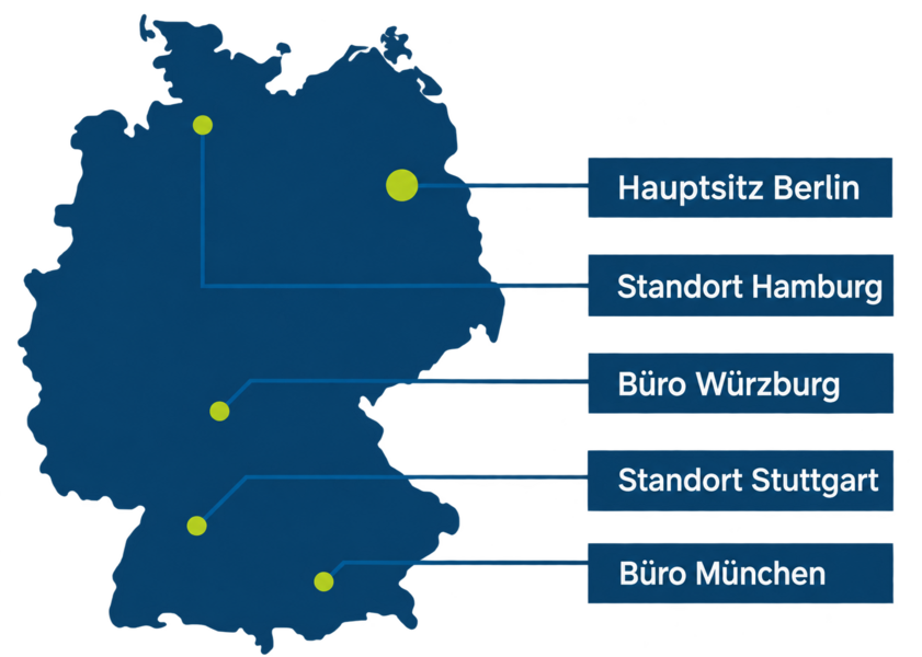 Deutschlandkarte mit dem Projektron-Hauptsitz in Berlin, den Büros in Hamburg, Würzburg und München sowie der Vertretung in Stuttgart.
