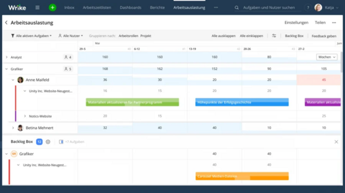 Screenshot workload planning in Wrike