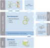 Erweiterte Systemarchitektur von Projektron BCS