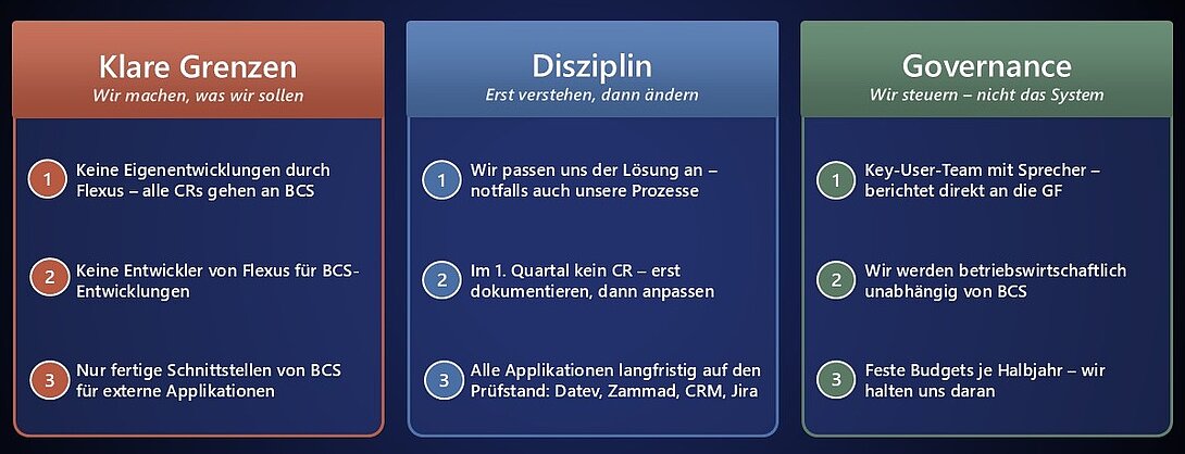 Grafik mit drei Spalten zu den Leitplanken der BCS-Einführung: Klare Grenzen, Disziplin und Governance.