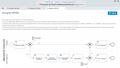Processus BPMN Travail mobile