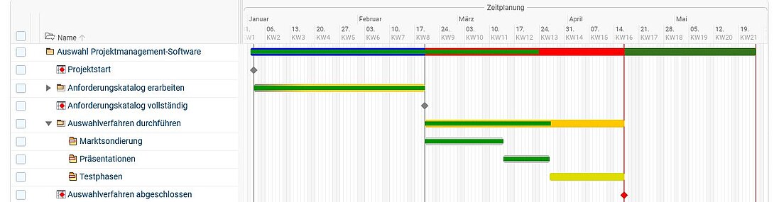 Auswahl Projektmanagement-Software Schritt 5 Auswahl Projektmanagement-Software Schritt 5