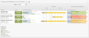 Alle Projektlaufzeiten in einer Ansicht