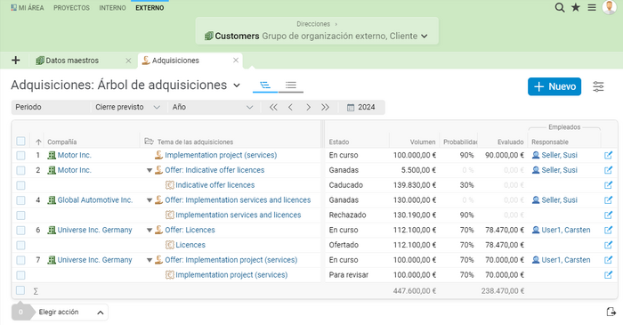 ¿Qué hace el próximo trimestre? La gestión de la adquisición proporciona información