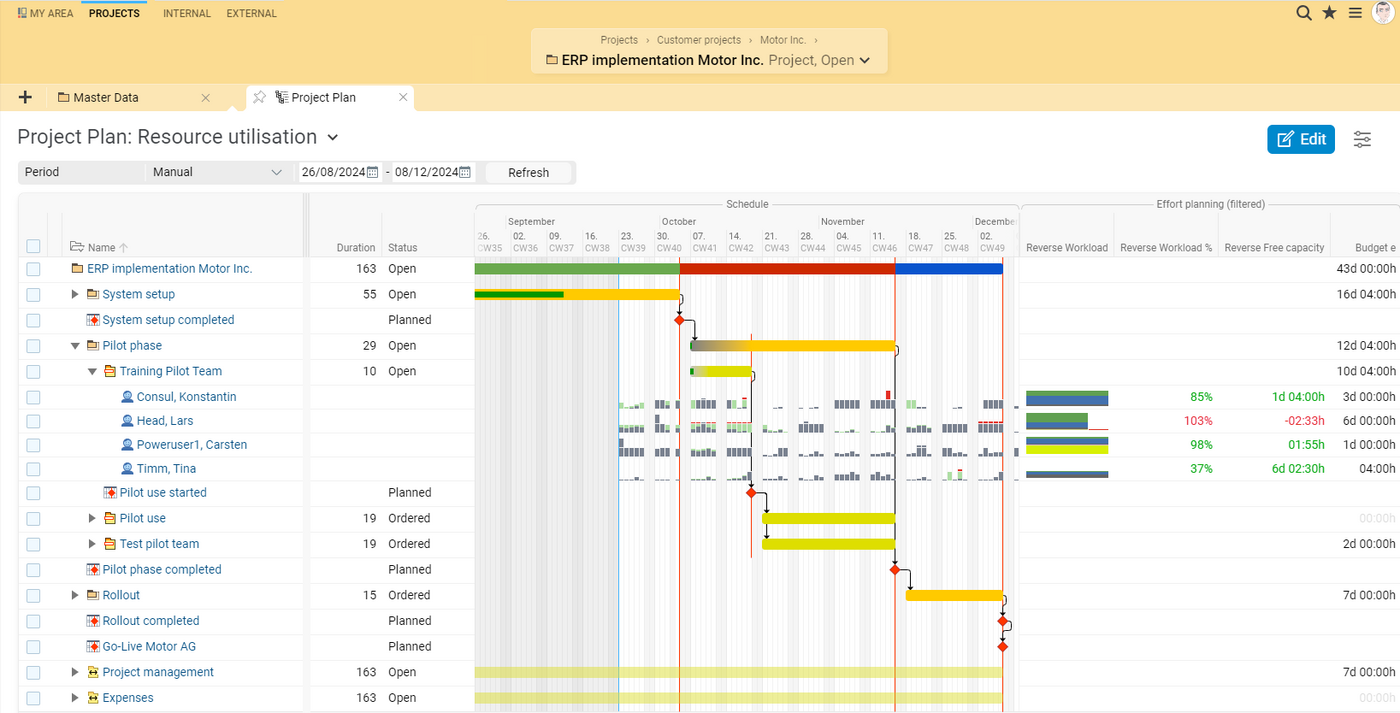 Keep an eye on time and resources with project planning in BCS. Project plan with resource utilization in BCS