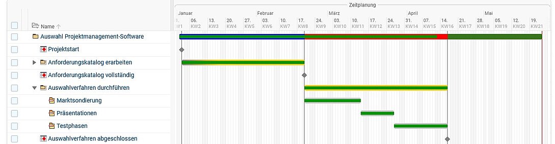 Auswahl Projektmanagement-Software Schritt 6 Auswahl Projektmanagement-Software Schritt 6