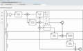 Bearbeiten Sie BPMN Prozesse ganz einfach grafisch direkt in Projektron BCS