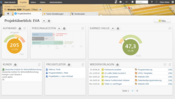 Im Projektüberblick zeigt der Earned Value Tacho den Projektfortschritt entsprechend der gewählten Fortschrittsberechnung an