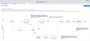 BPMN-Prozess Weiterbildungsantrag