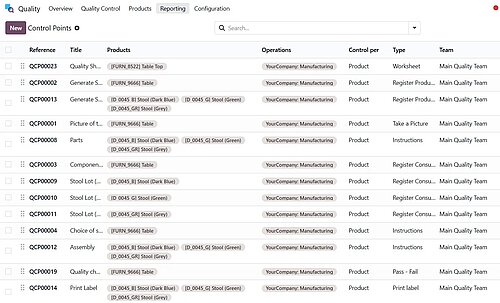 Screenshot der Reporting-Overview in Odoo mit tabellarischer Darstellung von ERP-Daten und Kennzahlen.