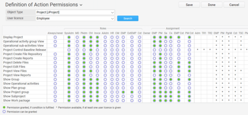 In the Projektron BCS access rights matrix you adjust rights with few clicks