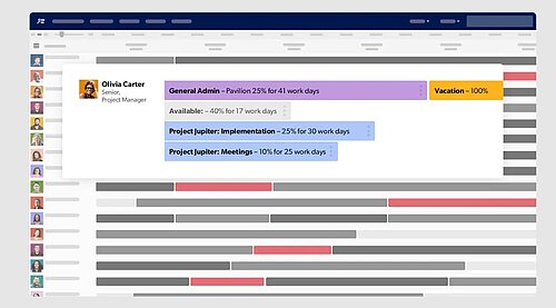 Screenshot des Ressourcenmanagement-Dashboards in Smartsheet mit Visualisierung von Teamkapazitäten, Arbeitsauslastung und Projektzuweisungen.