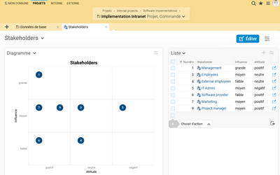 Gestion des parties prenantes dans Projektron BCS