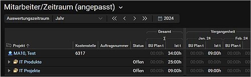 Controlling in der Zeiterfassung über die BCS Ansicht Mitarbeiter pro Zeitraum.