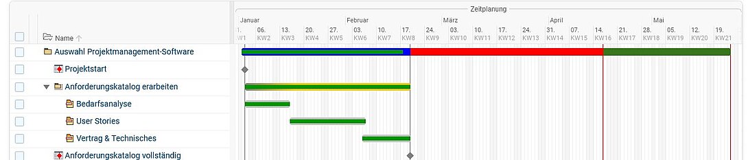 Auswahl Projektmanagement-Software Schritt 3 Auswahl Projektmanagement-Software Schritt 3