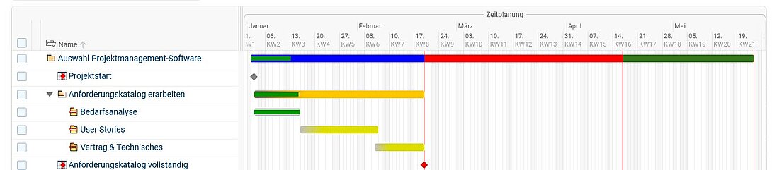 Auswahl Projektmanagement-Software Schritt 1 Auswahl Projektmanagement-Software Schritt 1