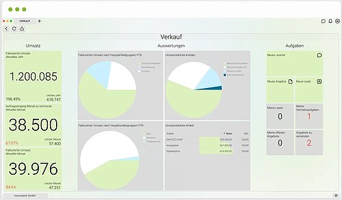 Screenshot aus Munixo im Bereich „Verkauf“ mit Auswertungen zu Umsatz, Kunden und Vertriebskennzahlen.