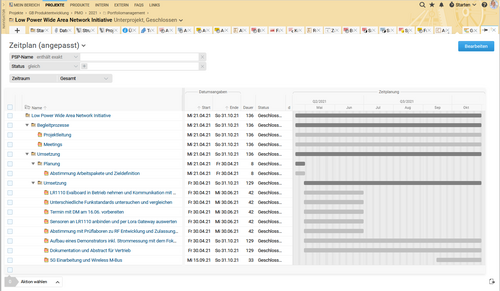 Schedule in BCS Systemtechnik LEBER 