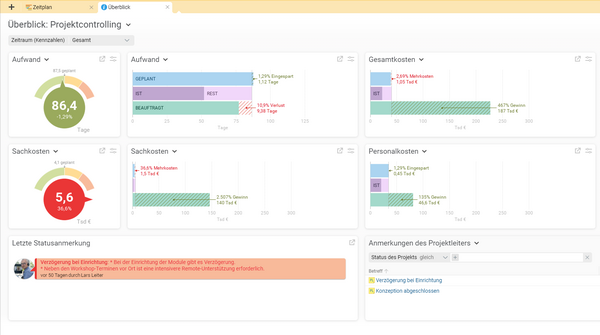 Der Projektüberblick zeigt Ihnen kompakt das Wichtigste zum Projekt. Projektüberblick in BCS