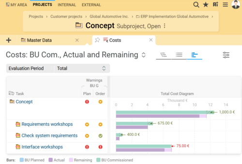 New Cost Diagram for Total Costs in BCS 25.4
