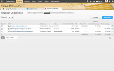 Chancen können am Projekt erfasst werden.