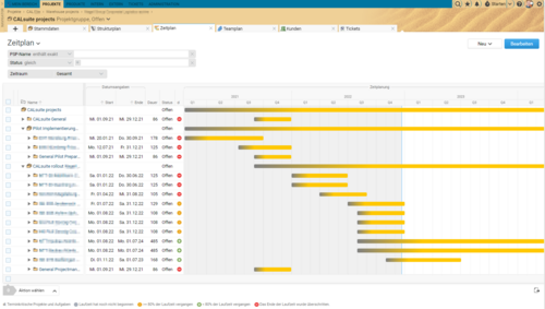 La captura de pantalla de Projektron BCS muestra la vista de planificación para la planificación y el resumen de proyectos.